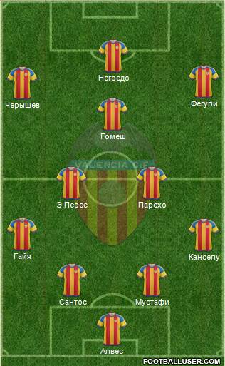 Valencia C.F., S.A.D. Formation 2016