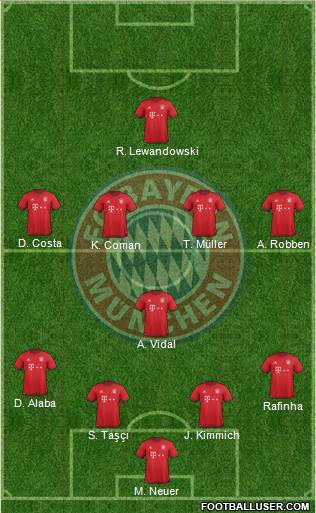 FC Bayern München Formation 2016
