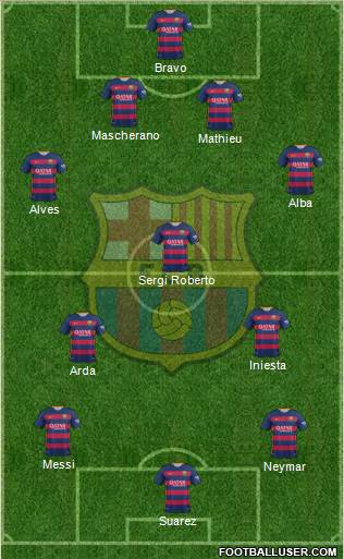F.C. Barcelona Formation 2016