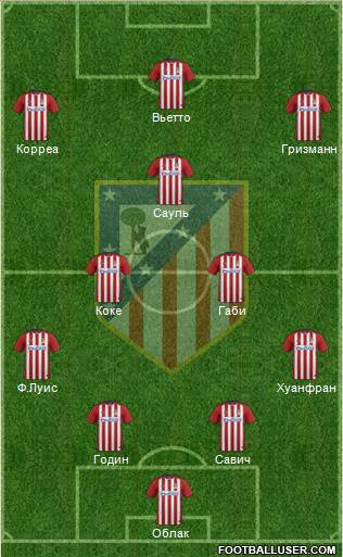C. Atlético Madrid S.A.D. Formation 2016