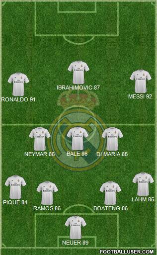 R. Madrid Castilla Formation 2016