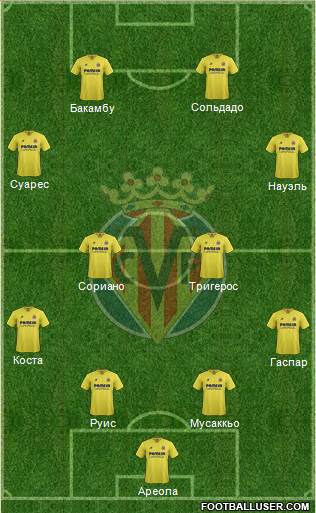Villarreal C.F., S.A.D. Formation 2016