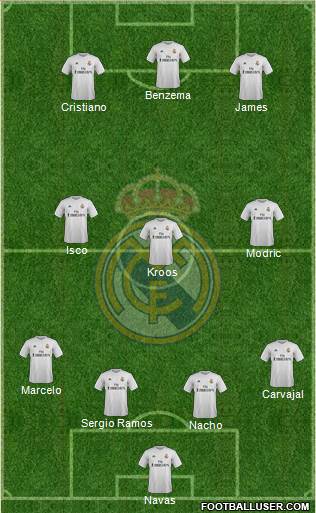 Real Madrid C.F. Formation 2016