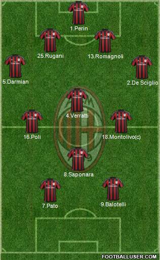 A.C. Milan Formation 2016