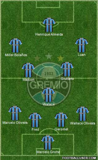 Grêmio FBPA Formation 2016
