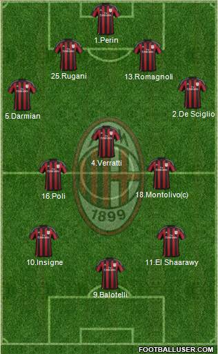 A.C. Milan Formation 2016
