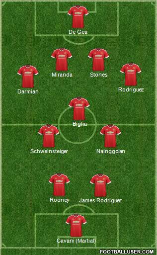 Manchester United Formation 2016
