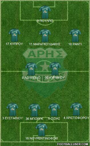 Aris Limassol Formation 2016