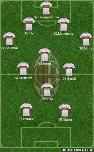 A.C. Milan Formation 2016