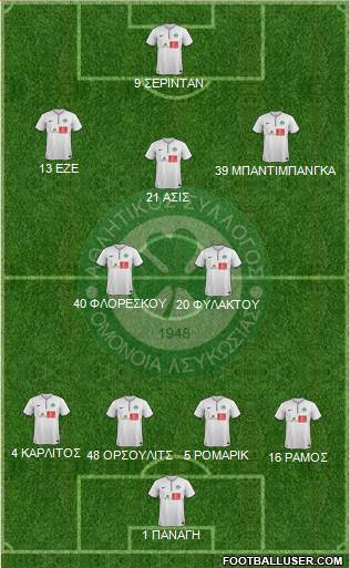 AS Omonoia Nicosia football formation