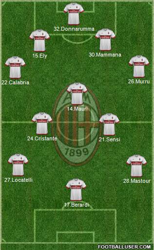 A.C. Milan Formation 2016