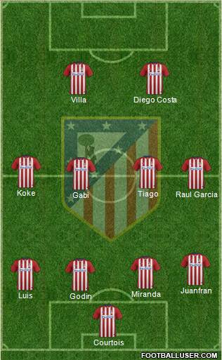 Atlético Madrid B Formation 2016