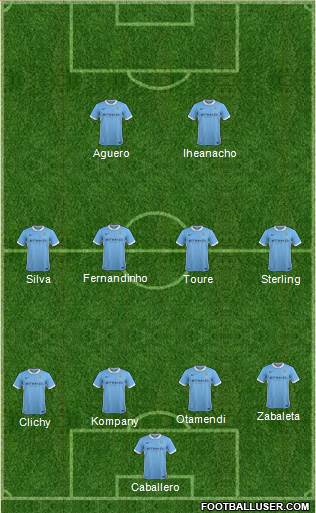 Manchester City Formation 2016