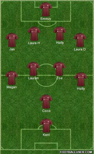 Heart Of Midlothian Formation 2016