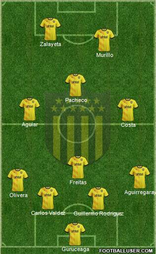 Club Atlético Peñarol Formation 2016