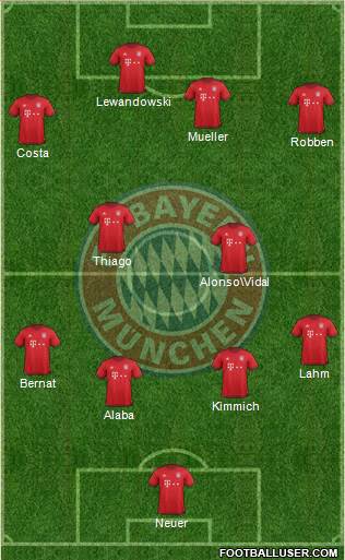 FC Bayern München Formation 2016