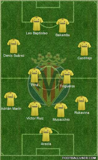 Villarreal C.F., S.A.D. Formation 2016