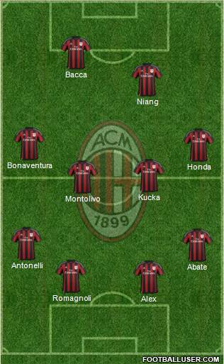 A.C. Milan Formation 2016