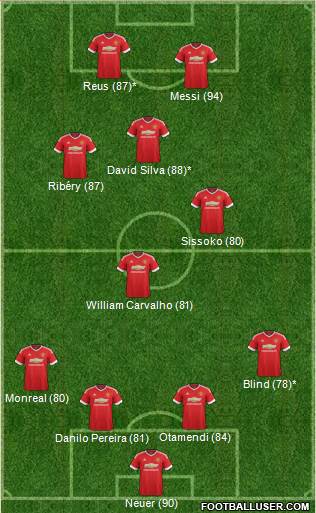 Manchester United Formation 2016