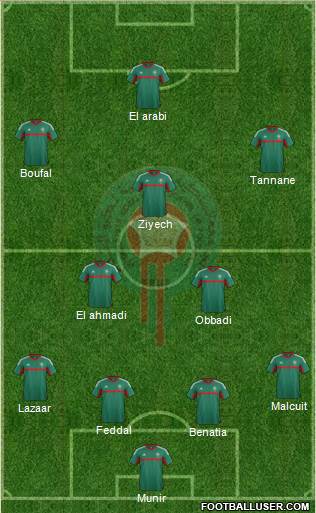 Morocco Formation 2016