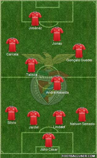 Sport Lisboa e Benfica - SAD Formation 2016