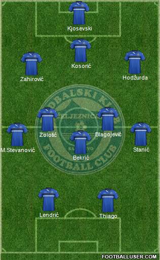 FK Zeljeznicar Sarajevo Formation 2016