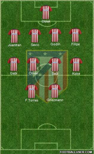 C. Atlético Madrid S.A.D. Formation 2016
