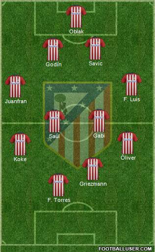 C. Atlético Madrid S.A.D. Formation 2016
