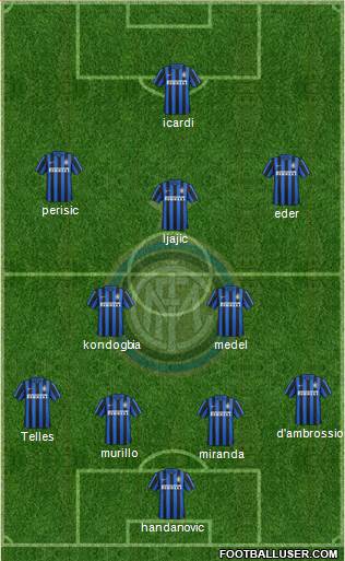 F.C. Internazionale Formation 2016