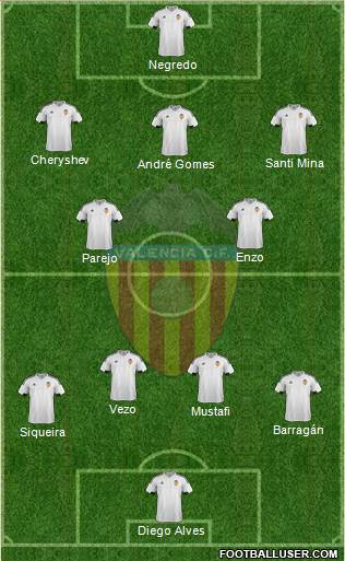 Valencia C.F., S.A.D. Formation 2016