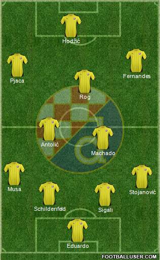 NK Dinamo Formation 2016