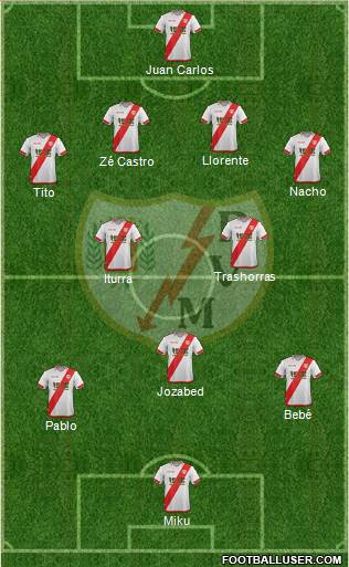 Rayo Vallecano de Madrid S.A.D. Formation 2016