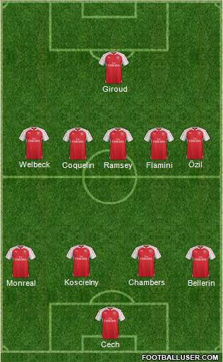 Arsenal Formation 2016