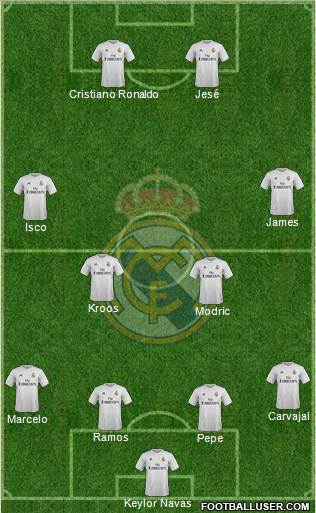 Real Madrid C.F. Formation 2016