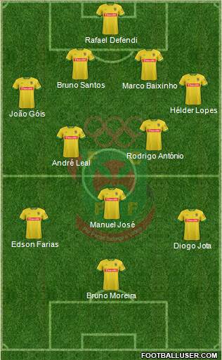 Futebol Clube Paços de Ferreira Formation 2016