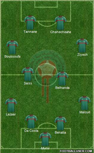 Morocco Formation 2016
