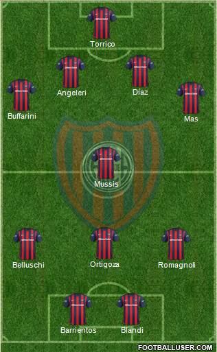 San Lorenzo de Almagro Formation 2016