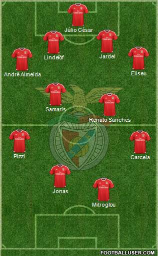 Sport Lisboa e Benfica - SAD Formation 2016