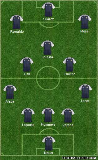 Scotland Formation 2016
