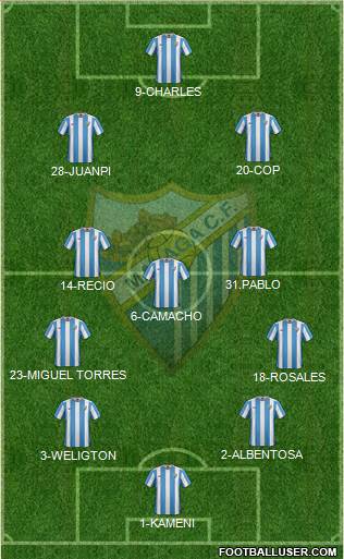Málaga C.F., S.A.D. Formation 2016
