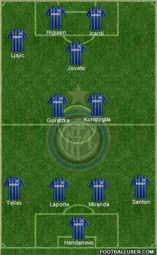 F.C. Internazionale Formation 2016