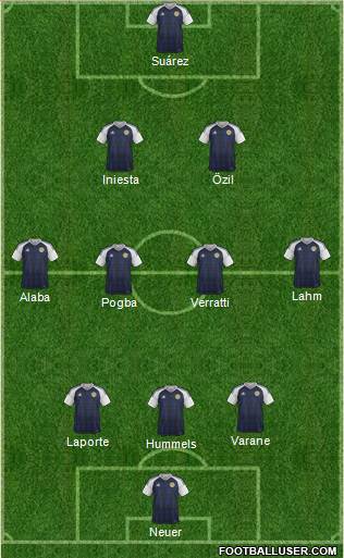 Scotland Formation 2016