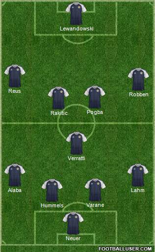 Scotland Formation 2016