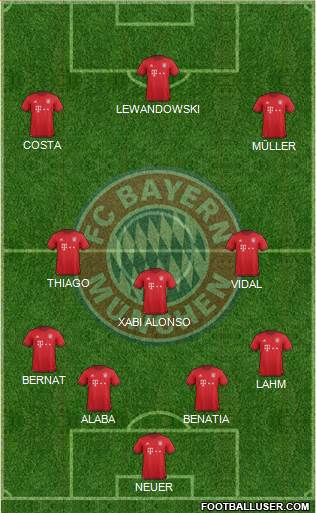 FC Bayern München Formation 2016