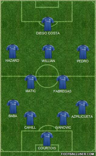 Chelsea Formation 2016