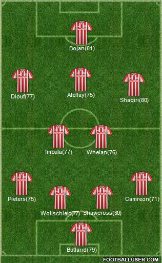 Stoke City Formation 2016