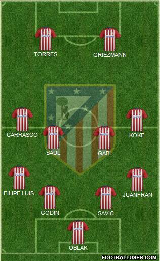 C. Atlético Madrid S.A.D. Formation 2016