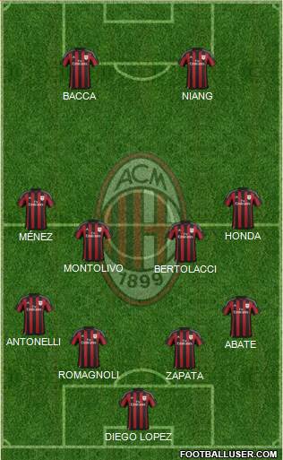 A.C. Milan Formation 2016