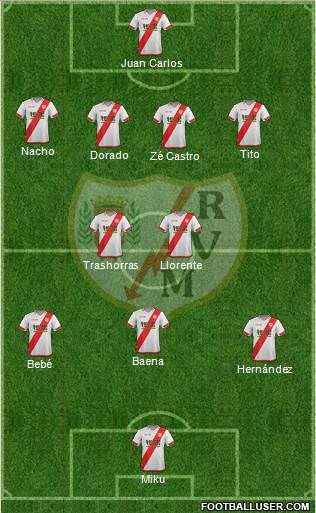 Rayo Vallecano de Madrid S.A.D. Formation 2016