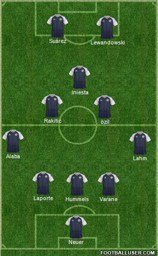 Scotland Formation 2016